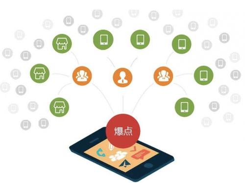 嵩县为什么越来越多的企业通过软文营销来引流